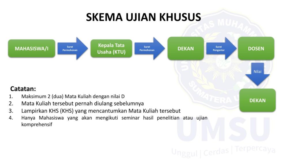 Skema Ujian Khusus