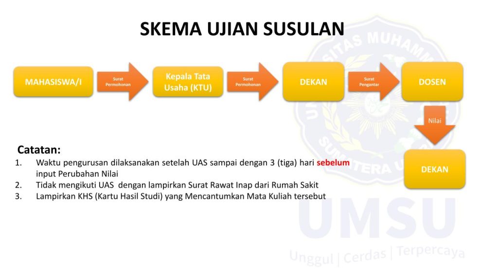 Skema Ujian Susulan